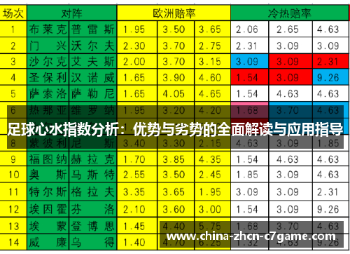 足球心水指数分析:优势与劣势的全面解读与应用指导 足球心水指数分析:优势与劣势的全面解读与应用指导