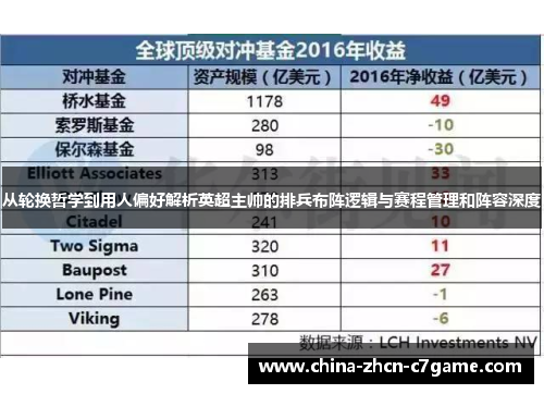 从轮换哲学到用人偏好解析英超主帅的排兵布阵逻辑与赛程管理和阵容深度 从轮换哲学到用人偏好解析英超主帅的排兵布阵逻辑与赛程管理和阵容深度