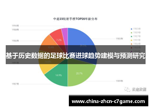 基于历史数据的足球比赛进球趋势建模与预测研究 基于历史数据的足球比赛进球趋势建模与预测研究