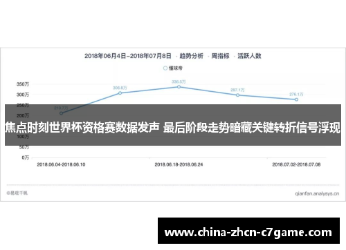 焦点时刻世界杯资格赛数据发声 最后阶段走势暗藏关键转折信号浮现 焦点时刻世界杯资格赛数据发声 最后阶段走势暗藏关键转折信号浮现