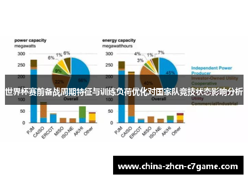世界杯赛前备战周期特征与训练负荷优化对国家队竞技状态影响分析 世界杯赛前备战周期特征与训练负荷优化对国家队竞技状态影响分析