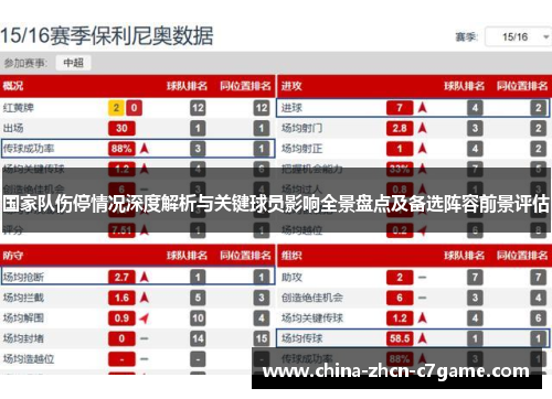 国家队伤停情况深度解析与关键球员影响全景盘点及备选阵容前景评估 国家队伤停情况深度解析与关键球员影响全景盘点及备选阵容前景评估