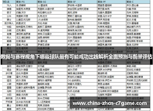 数据与赛程视角下哪些球队最有可能成功出线解析全面预测与前景评估 数据与赛程视角下哪些球队最有可能成功出线解析全面预测与前景评估